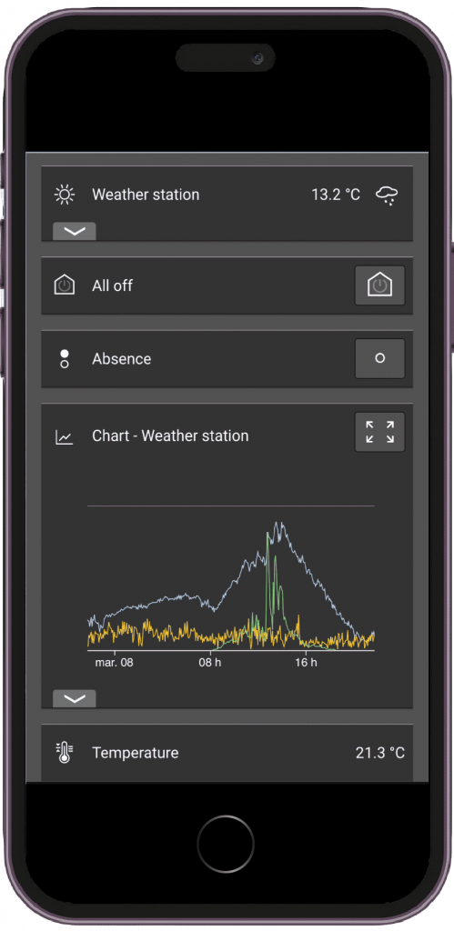 Support téléphone domotique